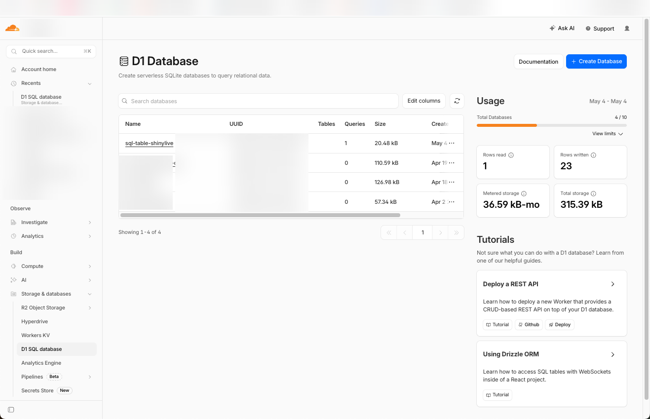D1 databases list