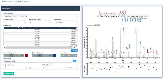 MS/MS Peptide Fragment Annotator screenshot